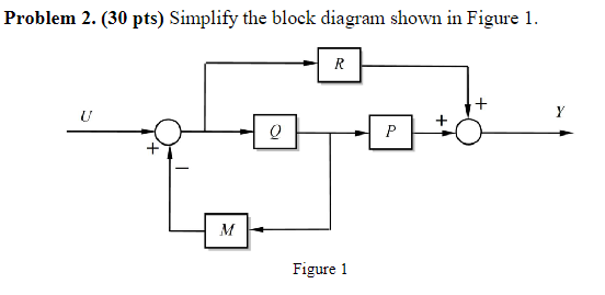  Problem 2.(30 pts) Simplify the block diagram shown in Figure 1.