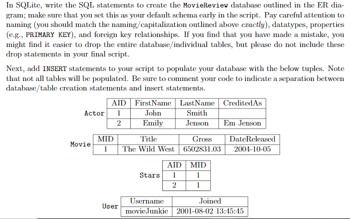 in the above table (e.g., the Joined attribute in User should be