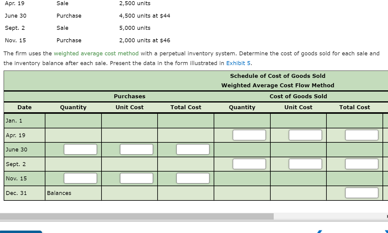 year: Jan. 1 Inventory 4,000 units at $40 Apr. 19 Sale 2,500
