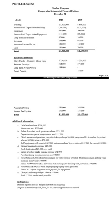 pelas give me answer PROBLEM 3 (35%) Shadow Company Comparative Star of