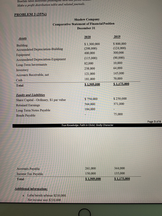 Deprecat-Equipment Long-Term Nevestments Ivory Acts Receivable.net Canh Total S1.300.000 (298,000) 400 000