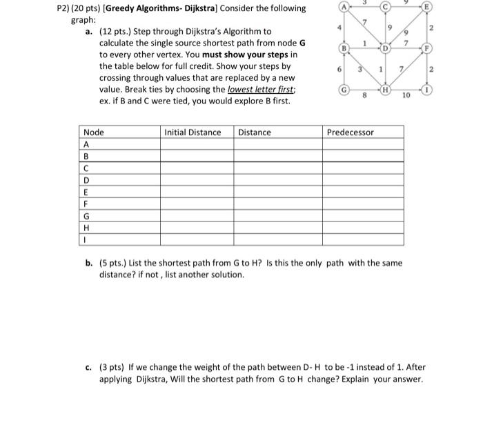  P2) (20 pts) [Greedy Algorithms- Dijkstra] Consider the following graph: a.