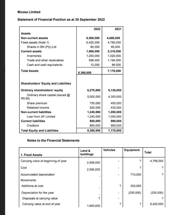 Statement of financial position for Fixed assets. 2.2 Prepare the Cash Flow
