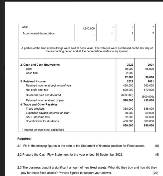Statement for the year ended 30 September 2022. 2.3 The business bought