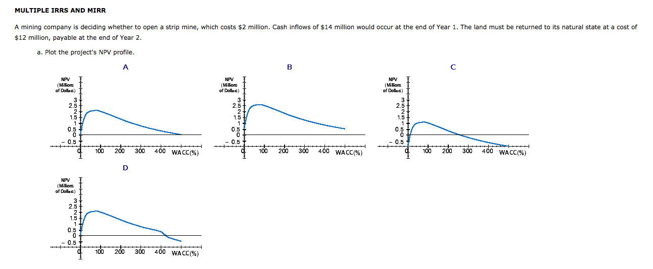  MULTIPLE IRRS AND MIRR A mining company is deciding whether to