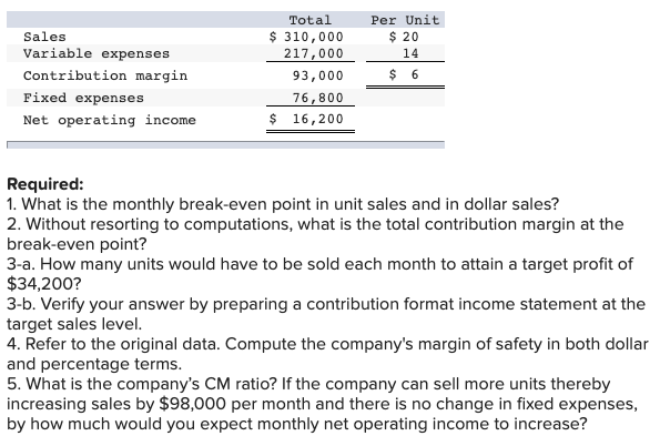  Sales Variable expenses Contribution margin Fixed expenses Net operating income Total