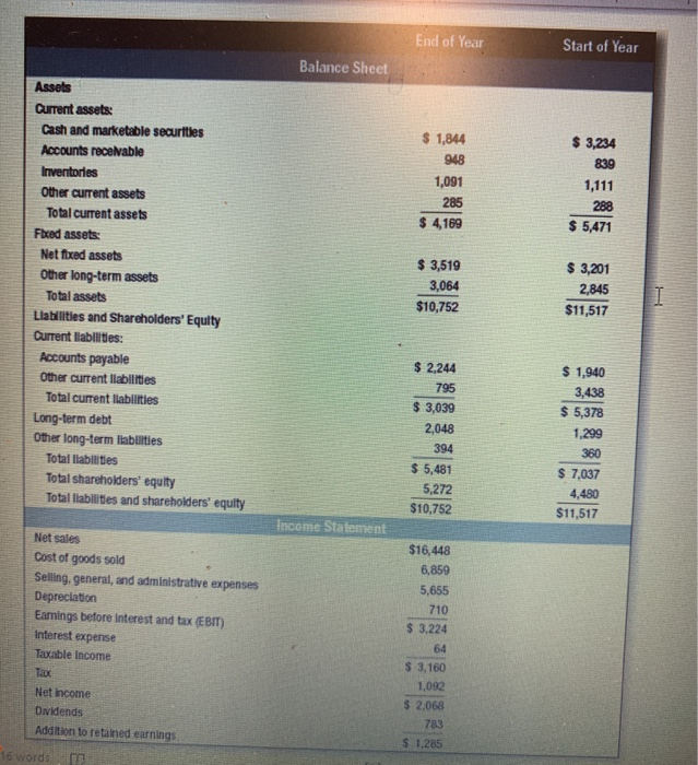 sheets and income statements for Starbucks. Calculate the following using balance sheet
