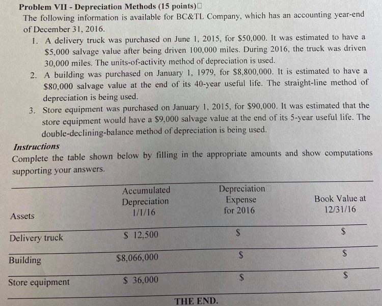 Problem VII - Depreciation Methods (15 points) The following information is