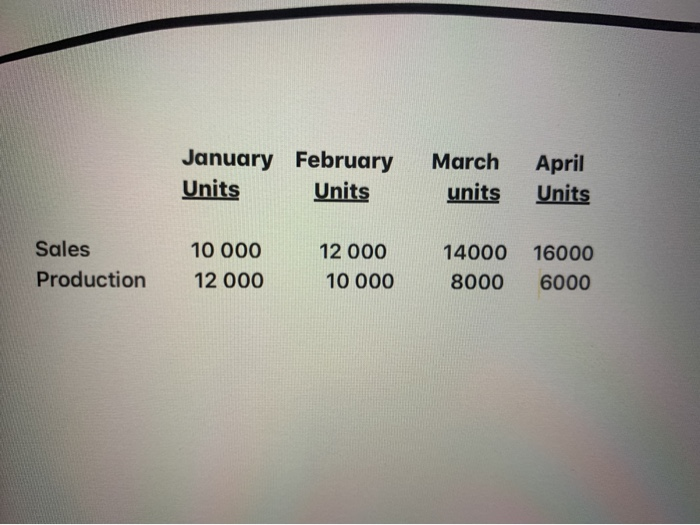 4 3 Direct wages Variable production overhead Per month: Fixed production overhead