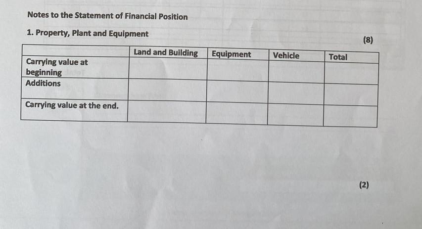 2021 Required: 1. Draw up the statement of Profit or Loss for