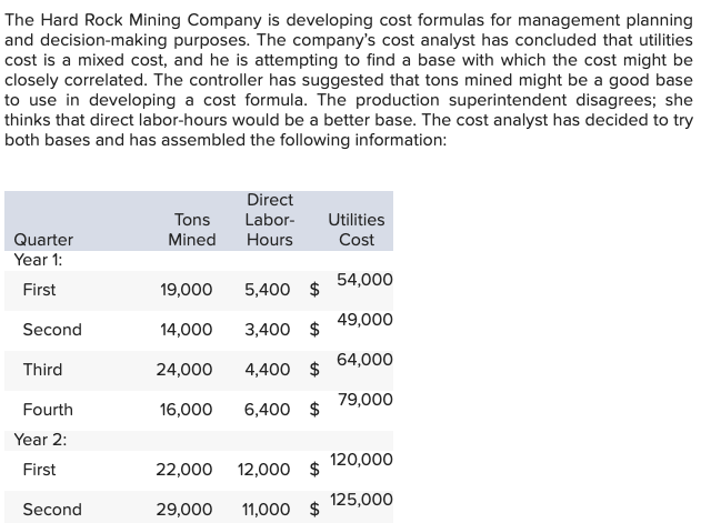  The Hard Rock Mining Company is developing cost formulas for management