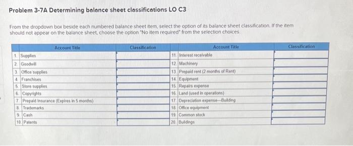  Problem 3-7A Determining balance sheet classifications LO C3 From the dropdown