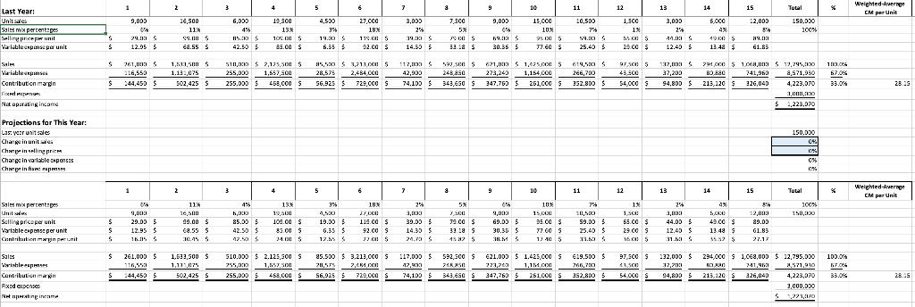 Refer to the original data (in other words, return cell Q15 to