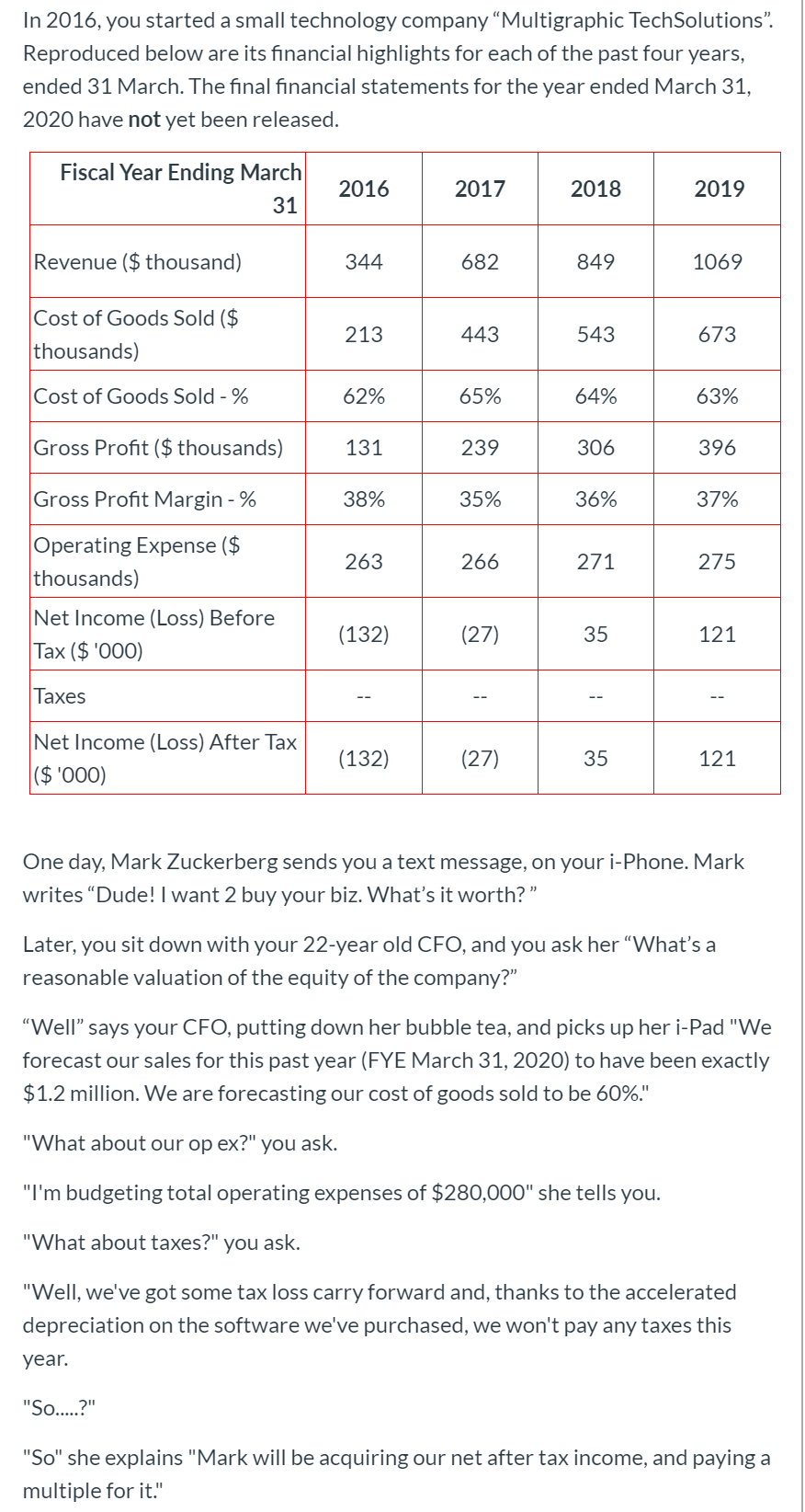 In 2016, you started a small technology company Multigraphic TechSolutions. Reproduced
