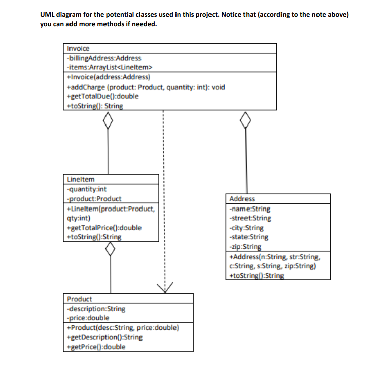 shown in the UML diagram. Then, test your code by generating the