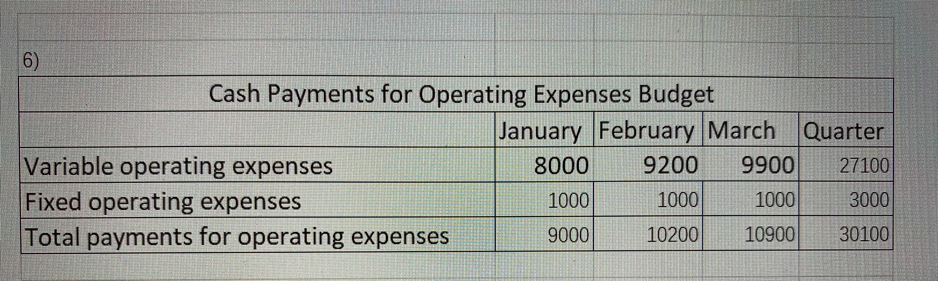 Manufacturing's operations: Current Assets as of December 31 (prior year): Cash. Accounts