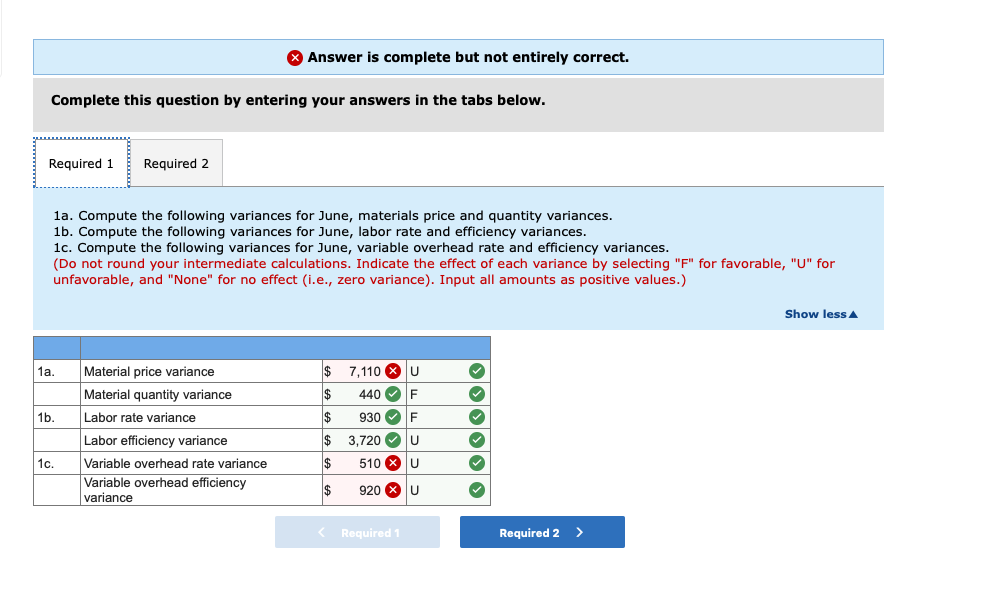 The plant has been experiencing problems as shown by its June contribution