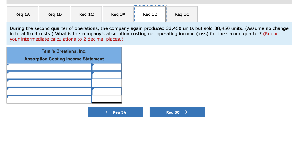 finances. The following income statement for the first quarter was prepared by