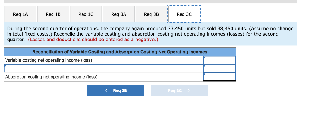 a friend who has just completed a course in managerial accounting at