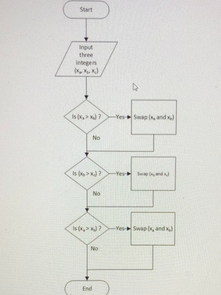  USING MATLAB Algorithms and Flowcharts Algorithms In computer science and mathematics,