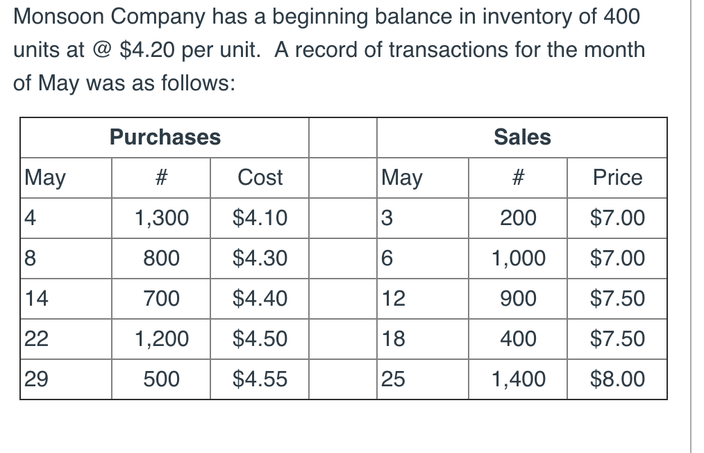 1.)Determine Monsoon's ending inventory in dollars using Periodic Average. Round to the
