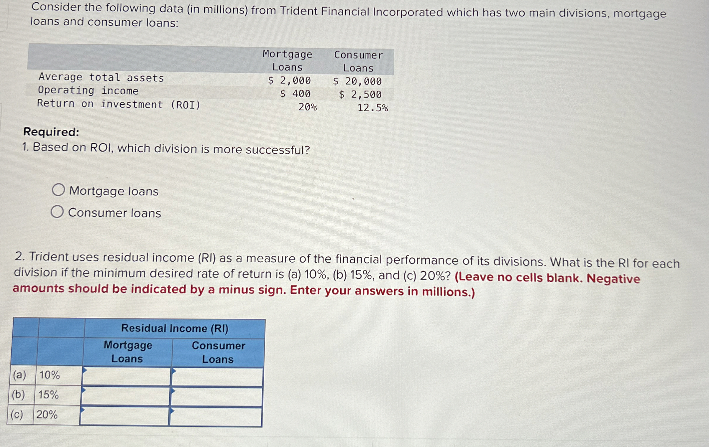  Consider the following data (in millions) from Trident Financial Incorporated which