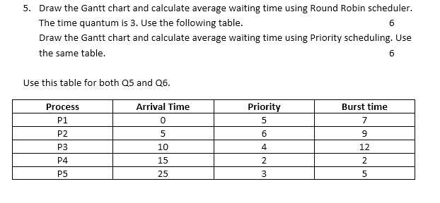  Draw the Gantt chart and calculate average waiting time using Round