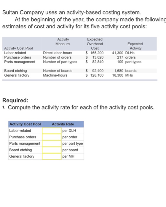  Activity based costing system? Sultan Company uses an activity-based costing system