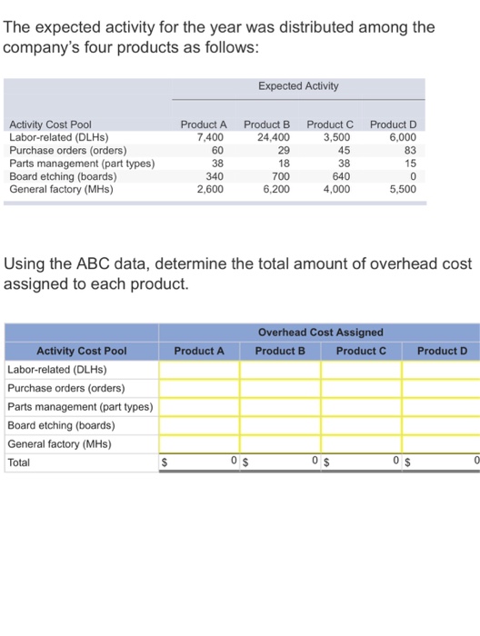 At the beginning of the year, the company made the following estimates