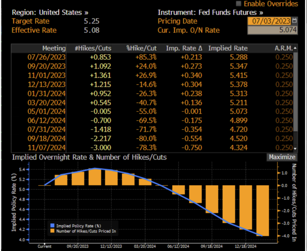  Based on the figure below, what is the most likely scenario