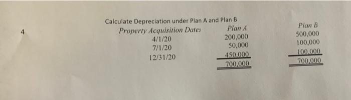  Calculate Depreciation under Plan A and Plan B Property Acquisition Dates