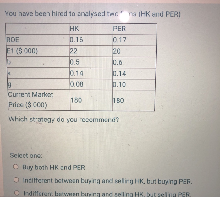asset is 20% and the risk-free yields a return of 1%. If