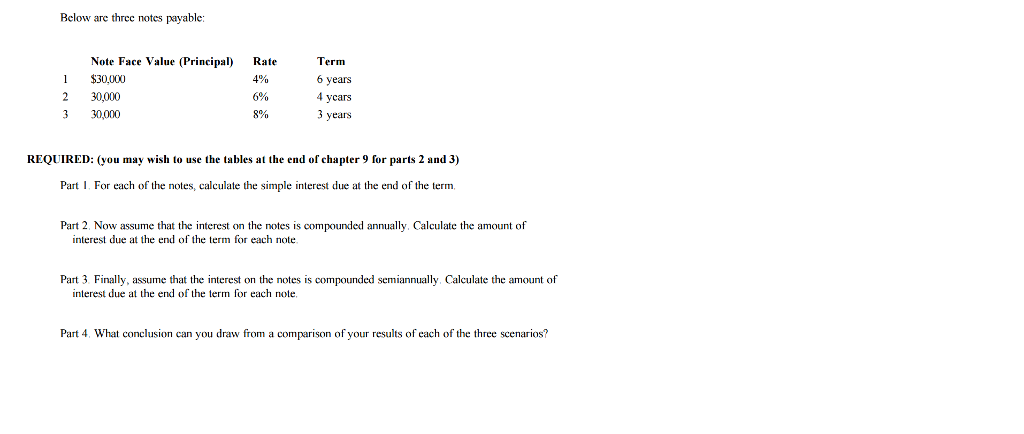  Below are three notes payable: Note Face Value (Principal) Rate Term