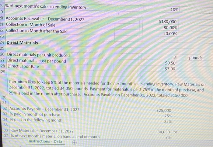 me thank you Thermium, Inc. is preparing its budget for the coming