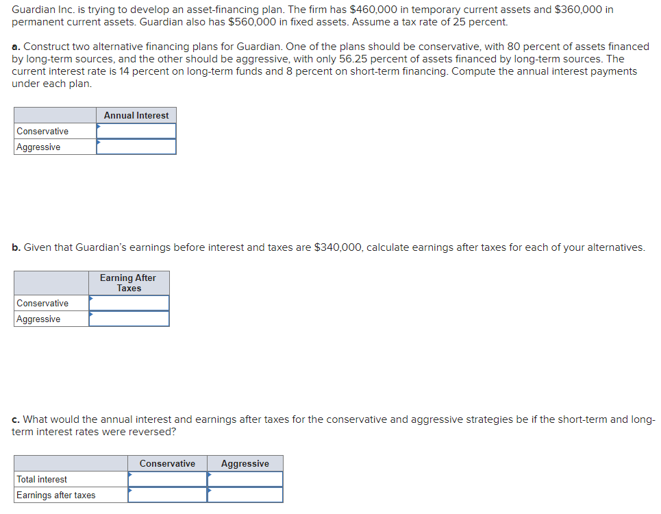  Guardian Inc. is trying to develop an asset-financing plan. The firm