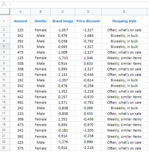  There are more datas fx . B D E 1 Amount