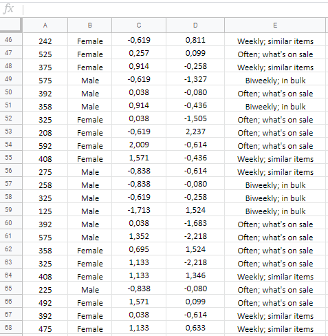 5 475 7 125 8 558 358 Female Male Male Male Male