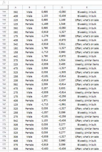 -0,181 0,914 -1,276 0,914 Shopping style Often; what's on sale Biweekly; in