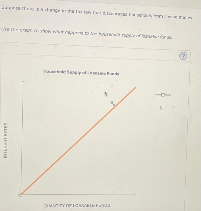 theory says that factors affecting the suppiy and demand for loanable funds