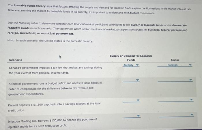 explain the fuctuations in the market interest rate Before examining the market
