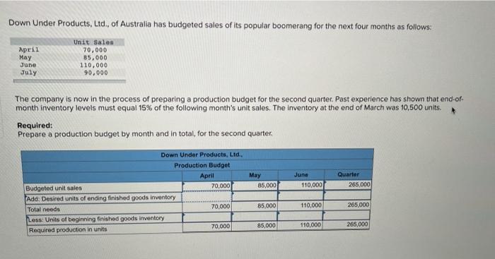 Need these other spaces filled in please! Down Under Products, Ltd., of
