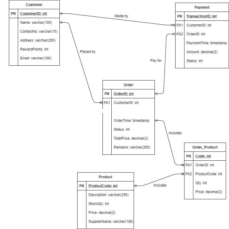 java using Proper class hierarchy (inheritance, interfaces) and exception handling(e.g. invalid id