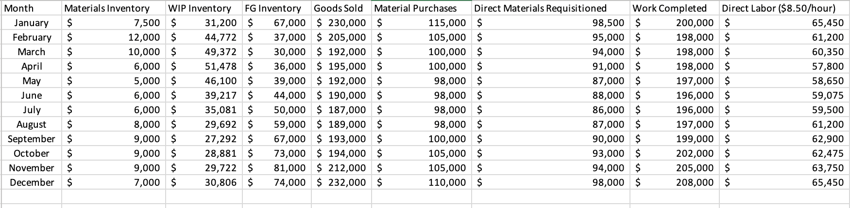 to apply overhead to individual jobs. For the current year, estimated direct