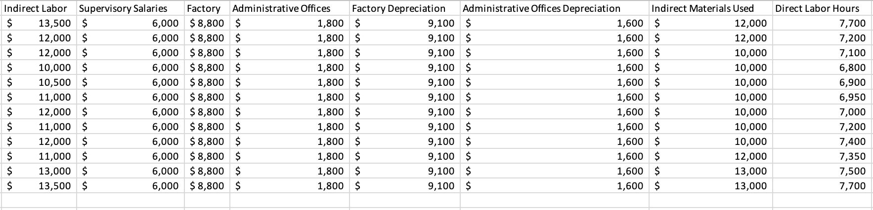labor hours are 90,000 and estimated factory overhead is $580,000. The following