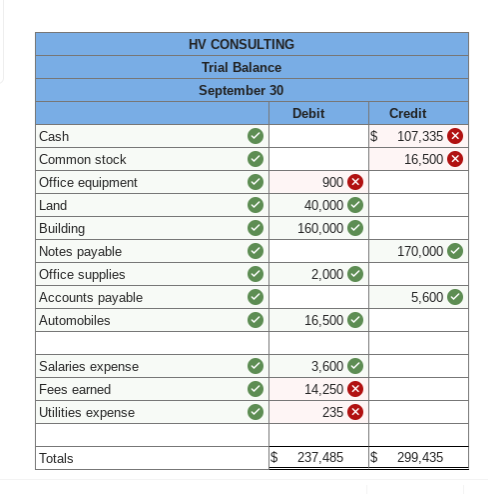 valued at $25,000 in exchange for common stock of a new company