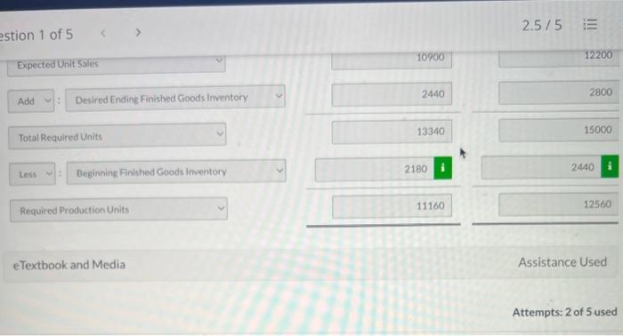 sales budget projects unit sales of part 198Z of 10,900 units in