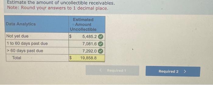 Calculate net accounts recelvable reported in the balance sheet. Note: Amounts to