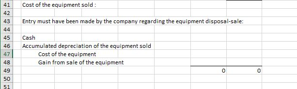 key accounting staff member has prepared the financial statements, but there are