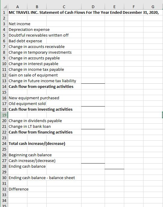 In addition, the staff member is not confident in preparing cash flow