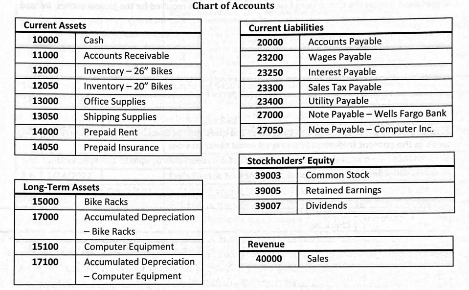 of recording the names of the accounts use the corresponding account numbers